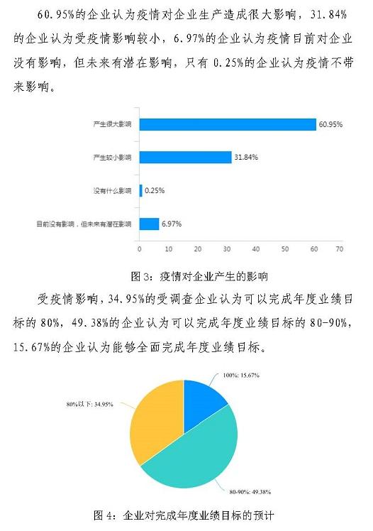 困难,中国建筑业协会开展了《新型冠状肺炎疫情对建筑业企业的影响》