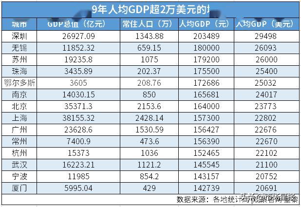 佛山gdp全国第七_湾区城市(2)