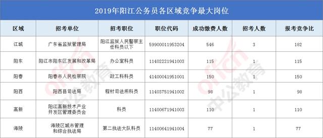 阳江人口2020_阳江职业技术学院2020