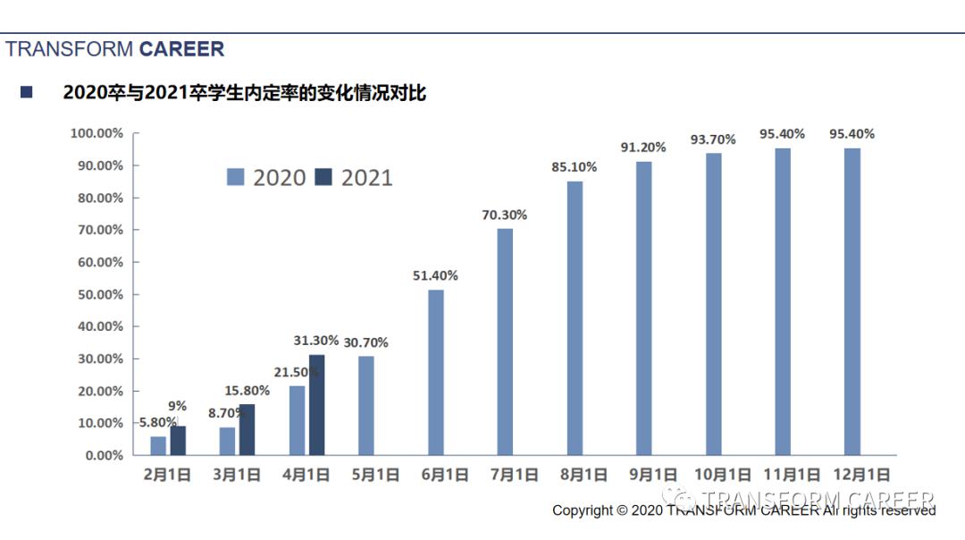 就活乱世 就职冰河期真的到来了么 日本