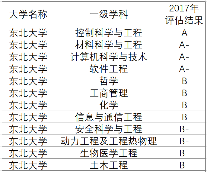 辽宁最好的四所大学,985和211各两所,任意上一所工作不愁!