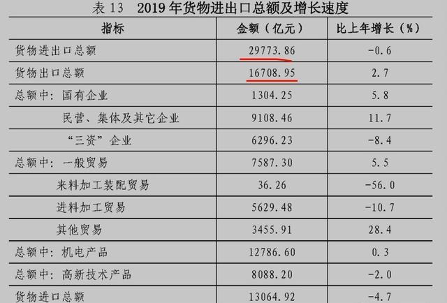 上海2019年的gdp_2019年中国gdp增长率