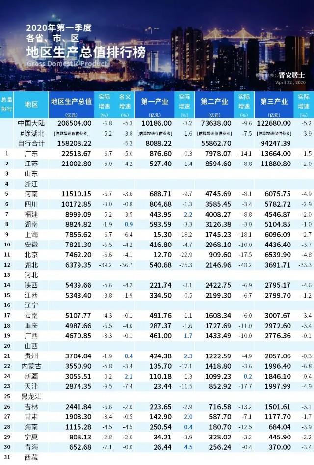 2020GDP好久出_再见2020你好2021图片