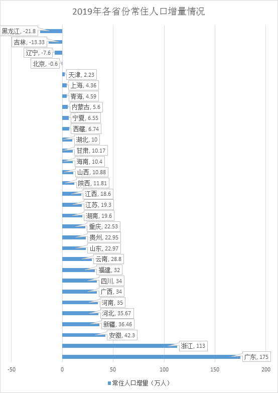 苏州2019常住人口_苏州人口密度地图