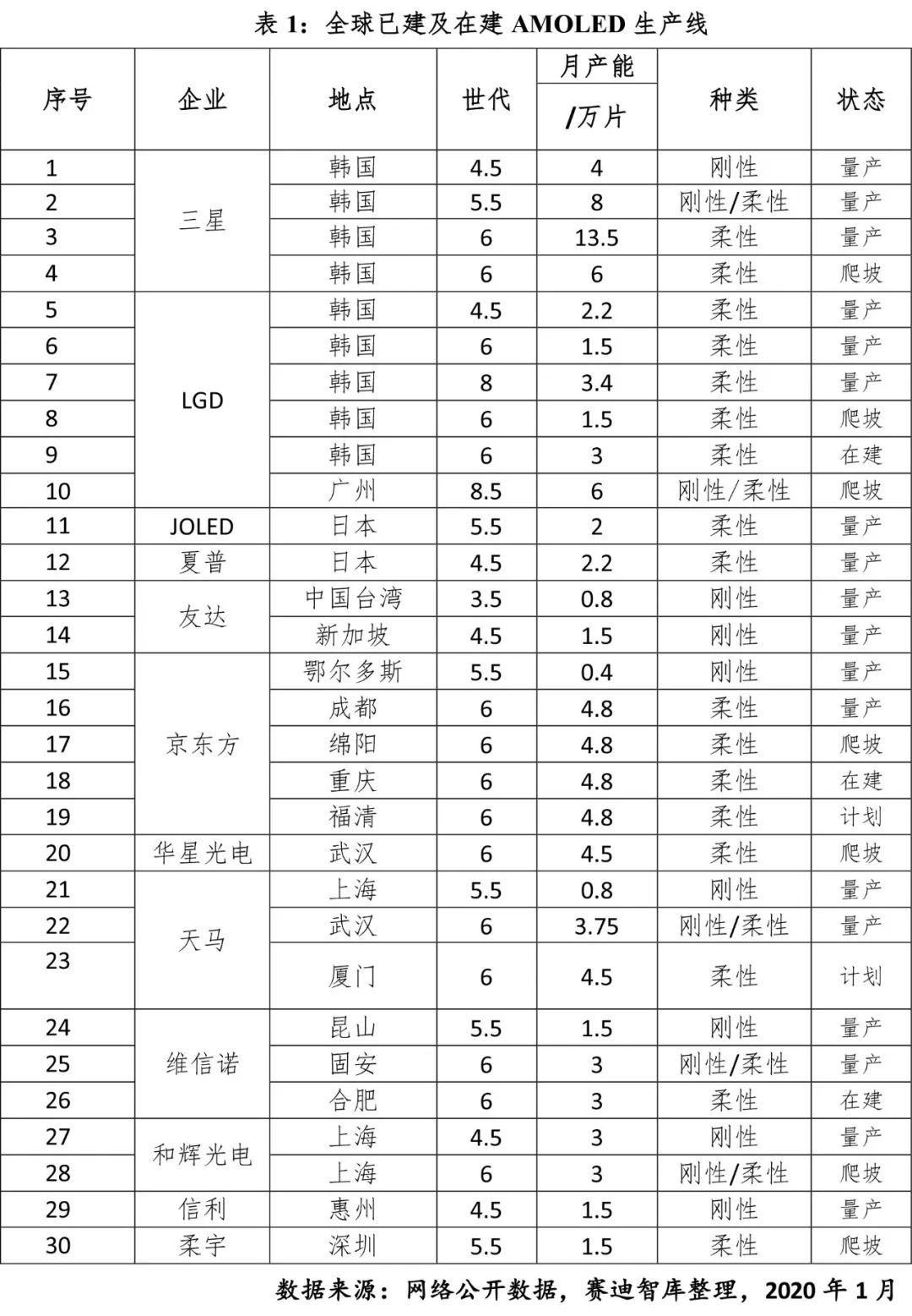 为什么GDP不能直接作为核酸合成原料(2)