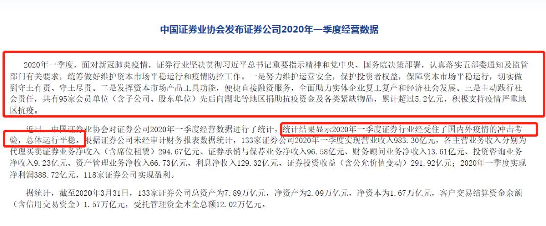 133家券商一季报出炉！自营收入几乎腰斩，15家出