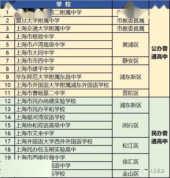 上海国际高中排名_上海虹桥国际机场(2)