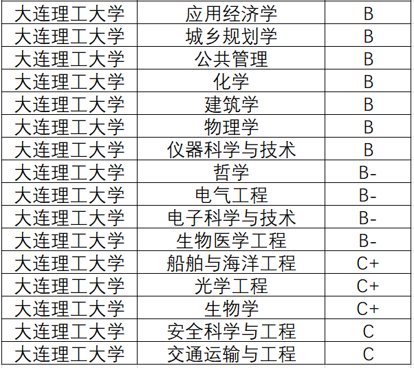 辽宁最好的四所大学,985和211各两所,任意上一所工作不愁!