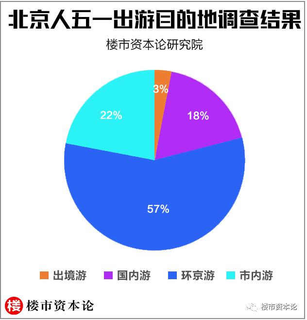 北京疏散500万人口_北京地铁(3)