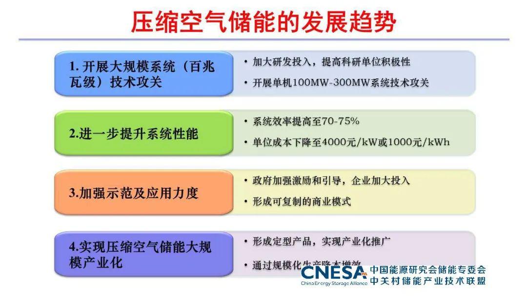 储能百家讲堂第27期压缩空气储能技术概述