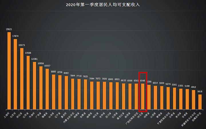 唐山人均可支配收入_人均可支配收入(2)