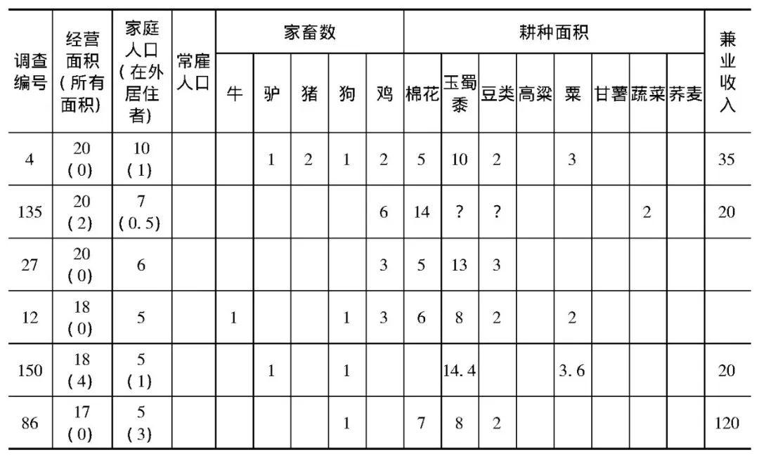 民国时期北京GDP_民国时期照片