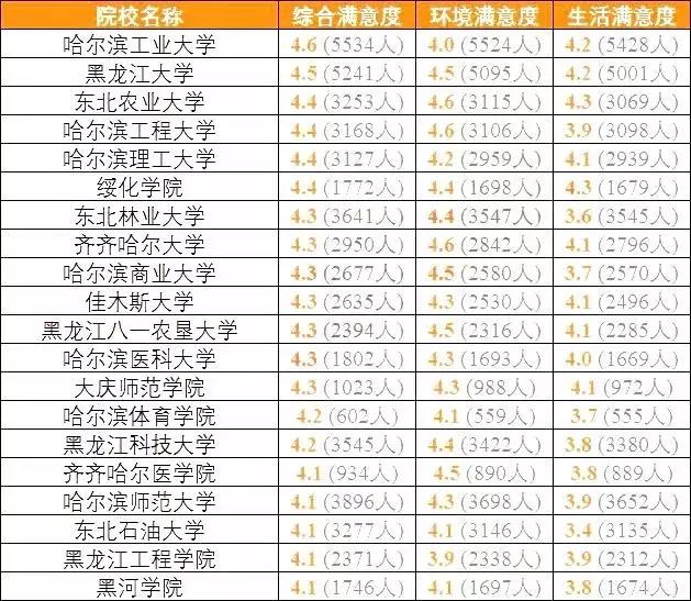南科大@结果可能颠覆你的认知全国考生最满意大学TOP20名单出炉