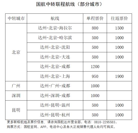 达州市人口2020_达州市中心医院图片(2)