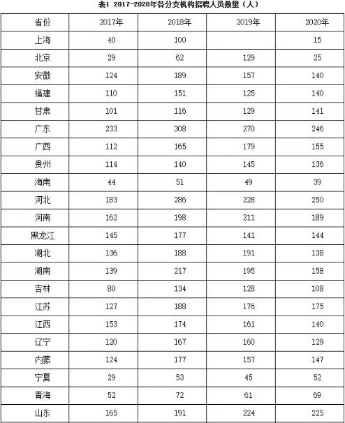 中国历年人口数量_我国人口与经济增长周期高峰惊人吻合(3)