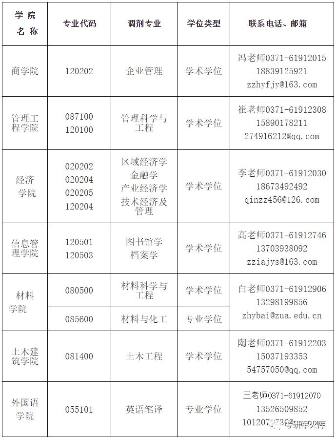 海南大学调剂时间（海南大学调剂时间安排）