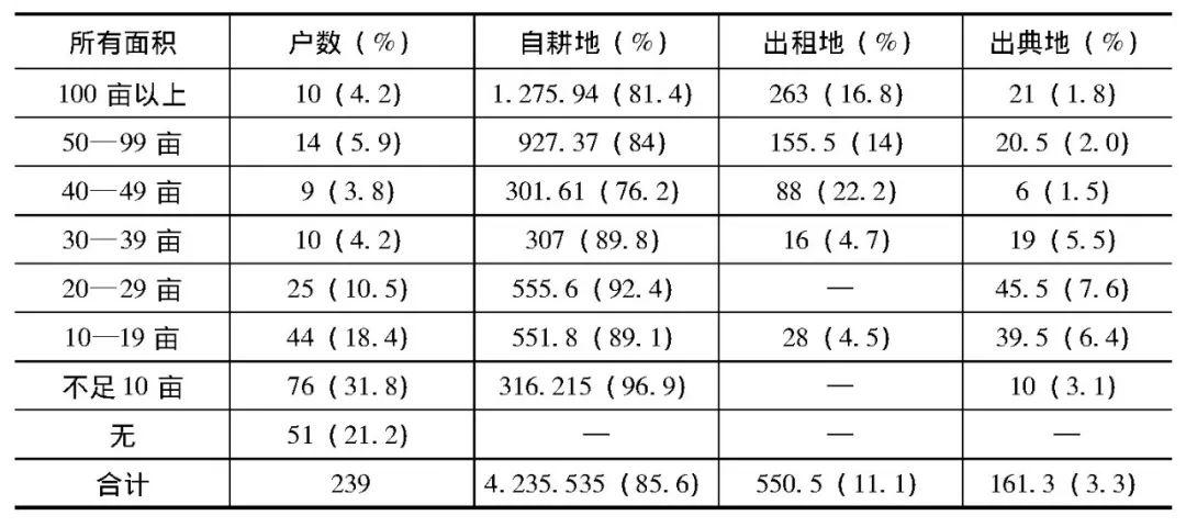 民国时期北京GDP_民国时期照片