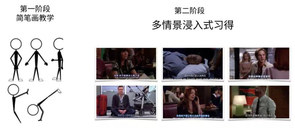 刷完豆瓣TOP200美剧，总结一套口语学习资源，24小时删！