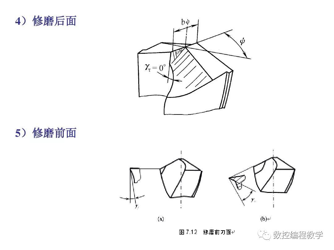 钻头刃磨知识详解,快收藏起来