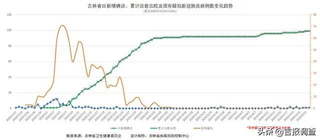 吉林省人口流动状况_吉林省地理面积及人口