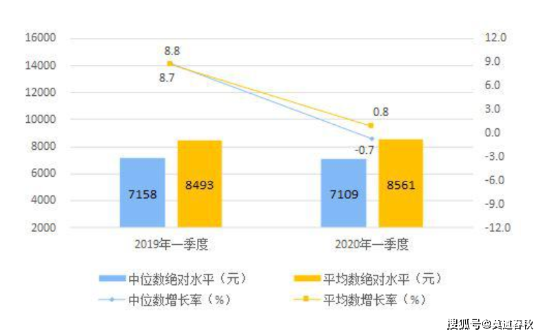 2020一季度上海各区g_2020中秋国庆图片