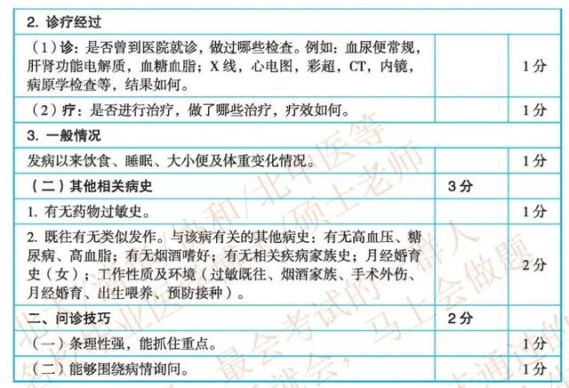 【技能满分备考计划】临床病史采集万能模板(四)