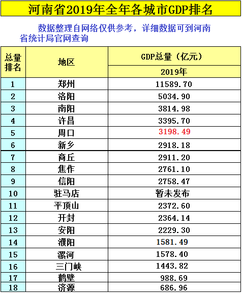 周口县级gdp排行榜_2016年中国GDP千亿县 县级市 排行榜