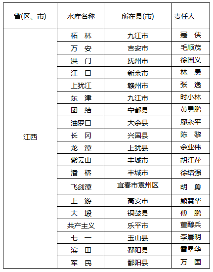 江西2020年各设区市g_2020年江西政区图(2)