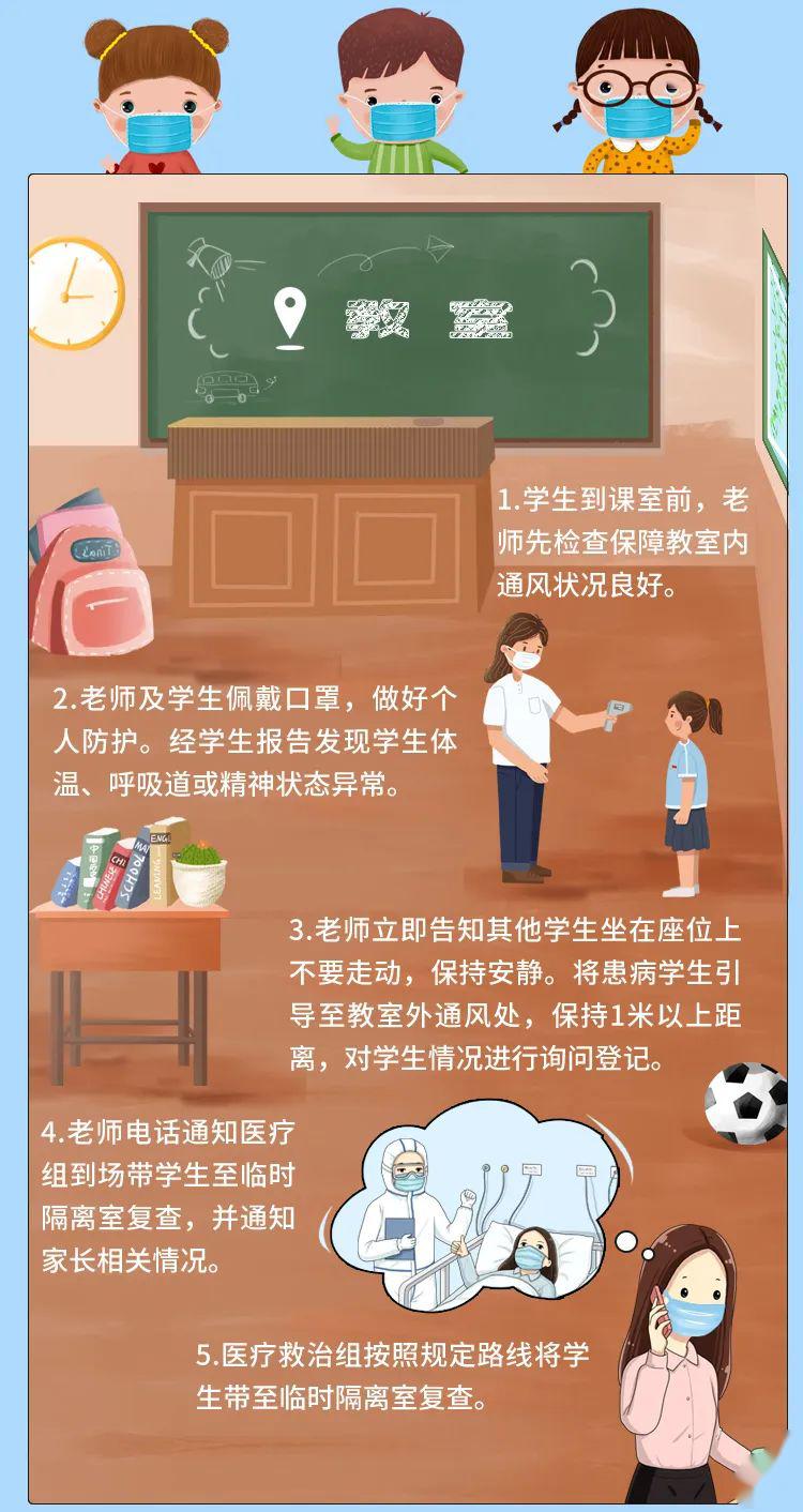 速看!学生返校后发热咳嗽怎么办?顺德校园疫情防控应急预案出炉!