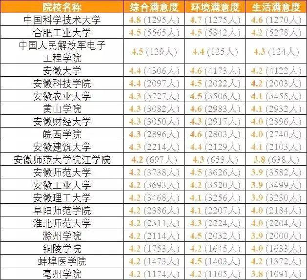 南科大@结果可能颠覆你的认知全国考生最满意大学TOP20名单出炉