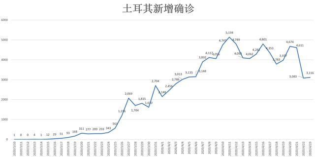 全球疫情动态「英法德重启封锁」
