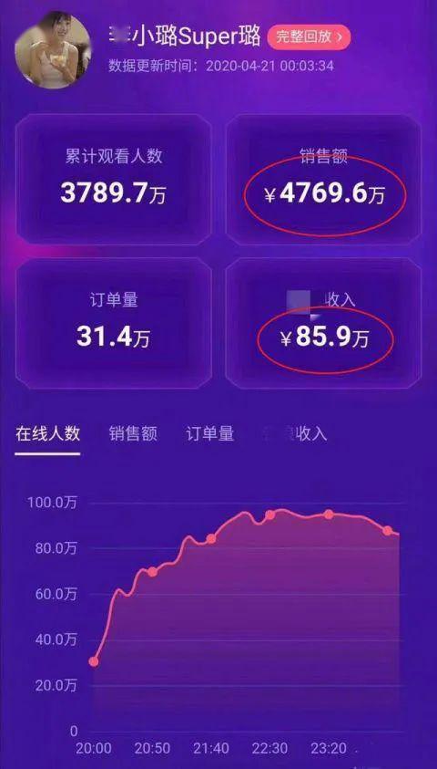 开直播怎么赚取收益 7f687189e0fa4e10a31425687e13672b.jpeg