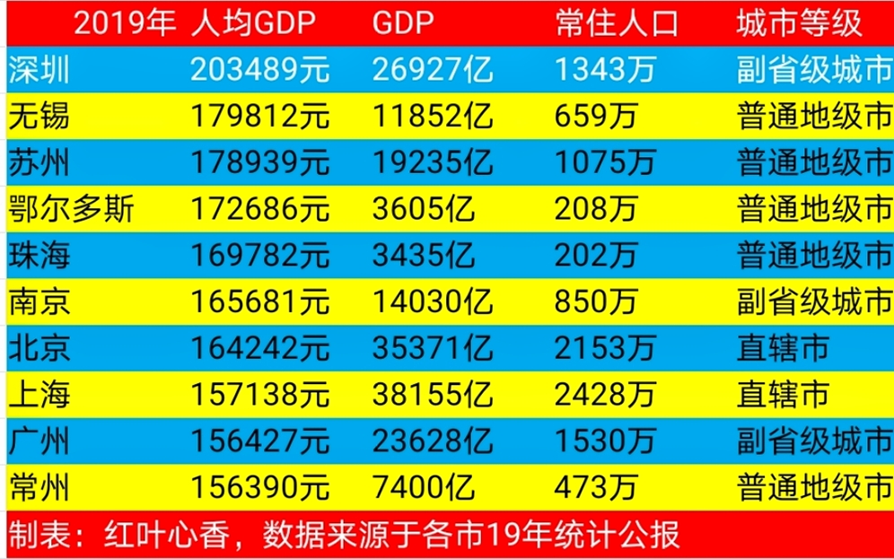 新西兰19年GDP_新西兰第四季度GDP季率增长0.9 增速如期放缓(3)