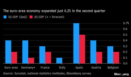 欧盟第二季度GDP_欧盟人均gdp地图(3)