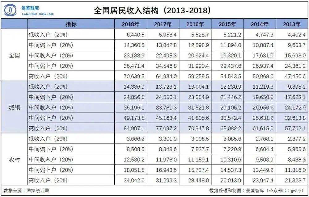 户均人口数_沈阳人口数(2)