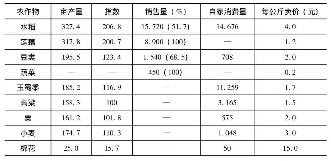 民国时期北京GDP_民国时期照片