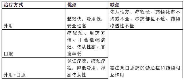 手奇痒难忍怎么办