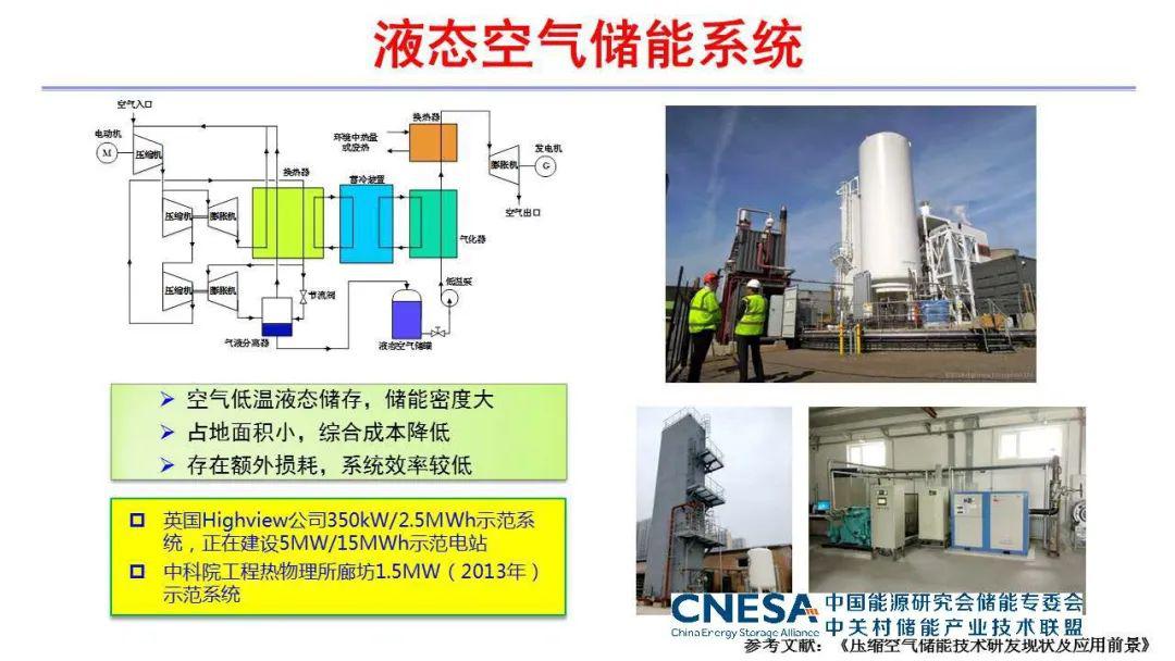 储能百家讲堂第27期压缩空气储能技术概述