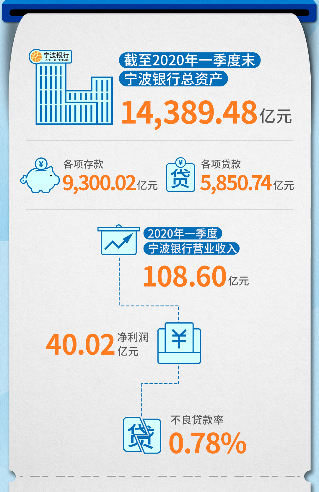 宁波市2020年一季度G_2020年微信头像图片