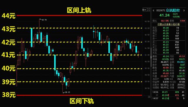 立讯精密股价可以到多少 881908b30b54412ab494a7fffaad042e.jpeg