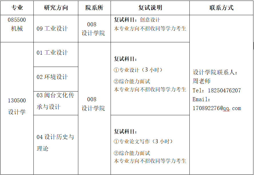 福建工程学院2020年_2020圆梦工程再次发力,又一批22名寒门学子受助林常