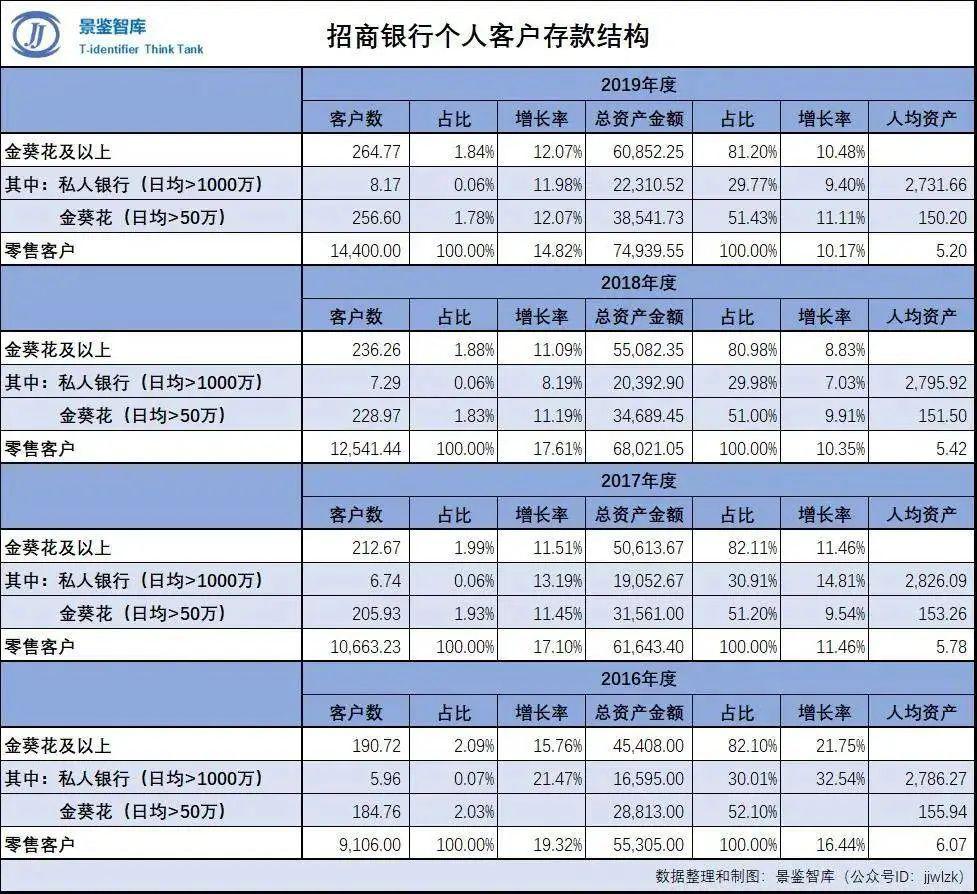 电费占gdp多少_温州GDP多少(3)