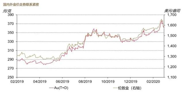 新冠疫情对国家gdp的影响(2)