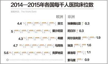 非洲500万人口以上的国家_500万以上的古币图片(3)