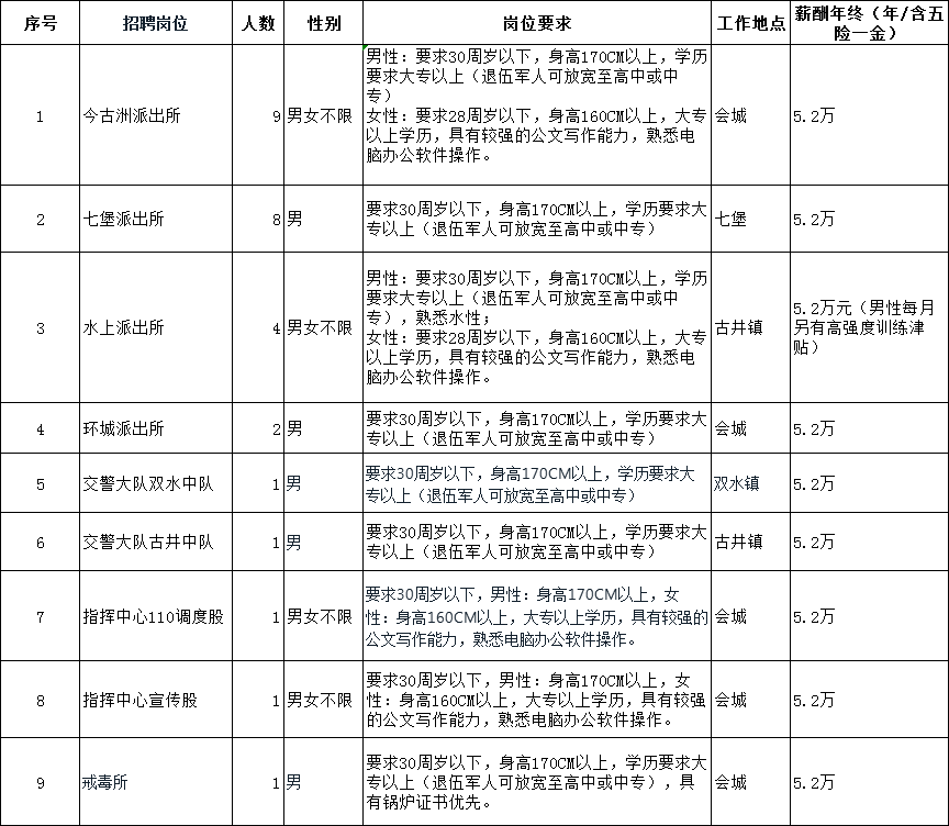 2020江门gdp3201_2020年江门丰乐小学(3)