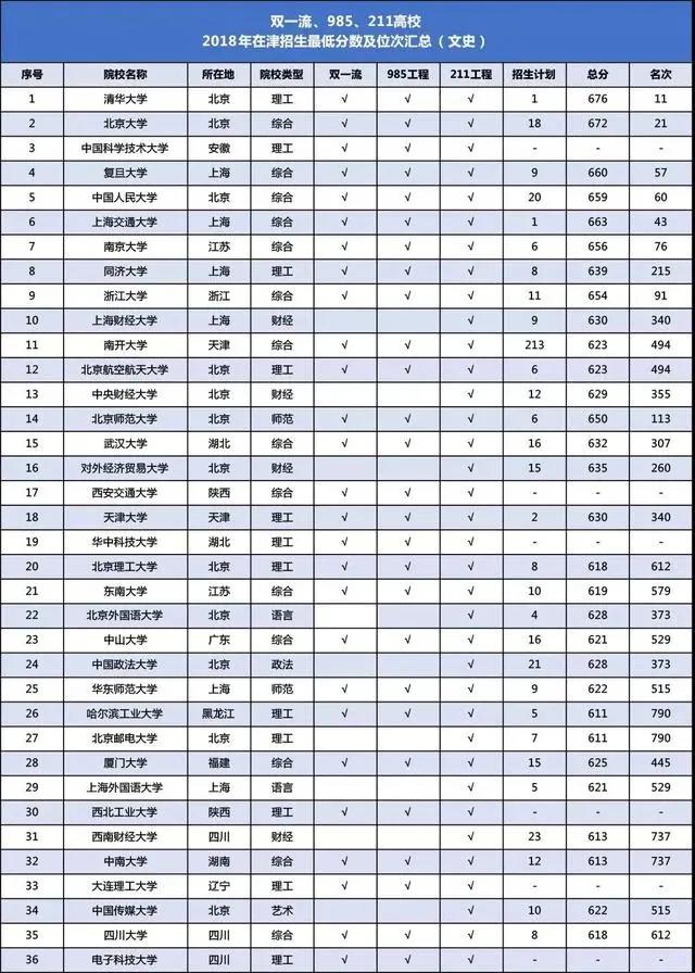 [大学]看这一篇就够了！全国热门大学逐一介绍！院校选择困难