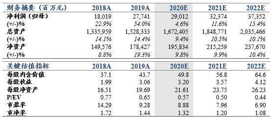 日本评论2020年中国gdp_2020年共有16国GDP超万亿美元,亚洲上榜5国,其他地区呢(3)