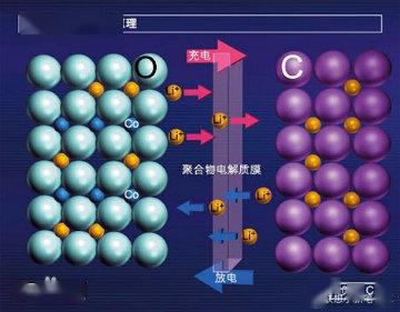 怎么看联想是否充电