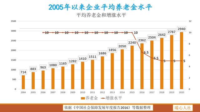 2021人均工资_近两年人均工资统计图(3)