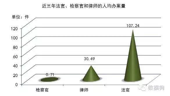 律师人均收入_人均收入的漫画图片
